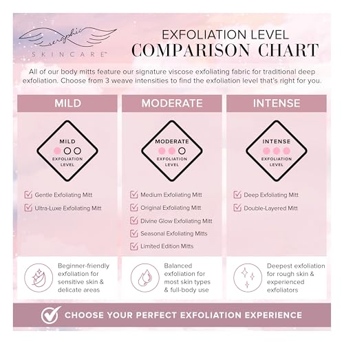 Seraphic Skincare Original Premium Exfoliating Mitt for Body (1pc) – 100% Vegan Viscose Traditional Body Scrub Glove Kessa Korean Washcloth – Body Exfoliator for Self-Tan Removal & Keratosis Pilaris