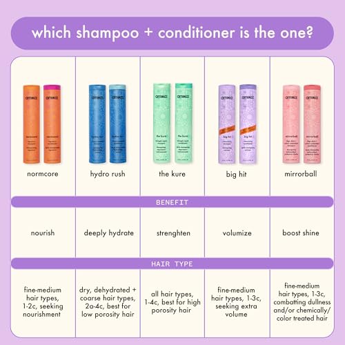 amika big hit volumizing conditioner, 1000ml