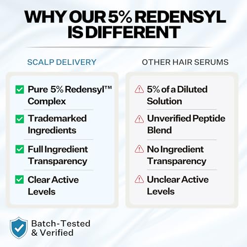 Scalp Delivery 5% Redensyl Hair Growth Serum - Follicle Activator for Hair Regrowth & Hair Thickening, Scalp Serum for Hair Growth, Thinning Hair & Hair Loss for Women & Men