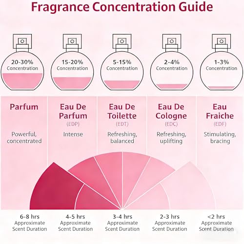 Yowllow- Ambery Saffron- Eau de Parfum- Inspired by Ba.ccarat Rou.ge-1.7 Fl Oz/50ML-Womens Perfume Long Lasting & Pure Fragrance Spray,Vegan & Cruelty-Free