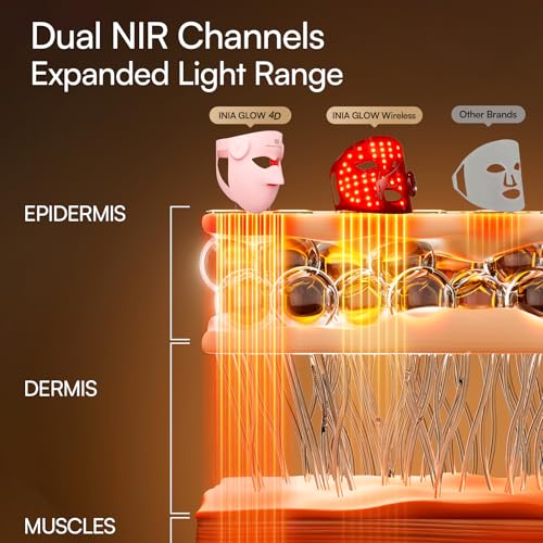 INIA GLOW 4D Wireless Red Light Therapy Mask for Face, Dual NIR, 320 LEDs