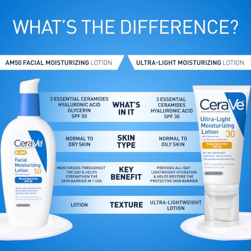 CeraVe AM Facial Moisturizing Lotion SPF 50, Face Moisturizer with SPF, 3oz