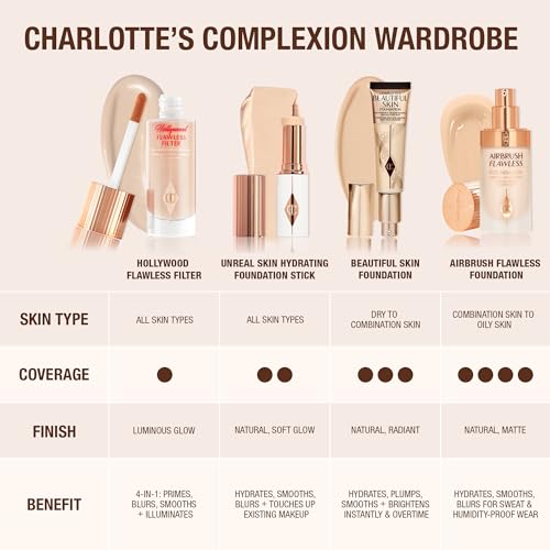 Charlotte Tilbury Unreal Skin Tint & Sheer Glow Hydrating Foundation Stick
