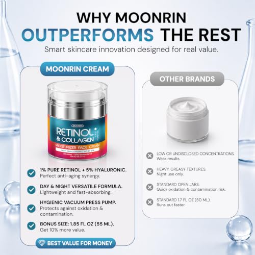 Retinol Cream for Face with Hyaluronic Acid, Day-Night Anti-Aging Moisturizer for Women, Men, Collagen Cream for Face Reduces Wrinkles, Dryness, 1.85 Oz