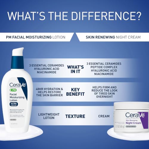 CeraVe PM Facial Moisturizing Lotion, Skin Care for Dry Skin, Oil-Free, 3oz