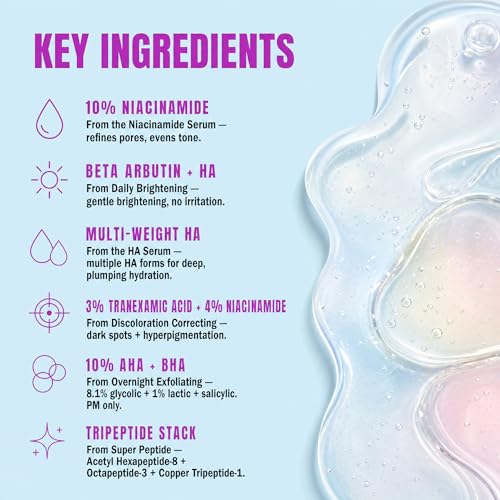 Good Molecules The Super Serums Discovery Set – 6 Mini Serums (0.5 Fl Oz Each) – Hyaluronic Acid, Niacinamide, Discoloration Correcting, Daily Brightening, Super Peptide & Overnight Exfoliating