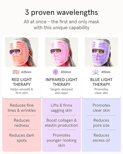 iRestore LED Face Mask for Youthful Skin, Red Light Therapy for Face, Red, Blue & Infrared Therapy for Wrinkles, Fine Lines, Dark Spots with 360 LEDs, Skincare Device for Women & Men
