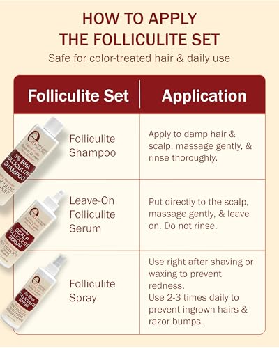 Folliculitis Treatment Leave-On Dry Scalp Serum - 3% BHA, Salicylic Acid, Tea Tree Oil & Peppermint Oil - Non-Greasy Serum for Irritated Flaky Scalp Treatment Acne, Made in USA by e70, 2 fl oz