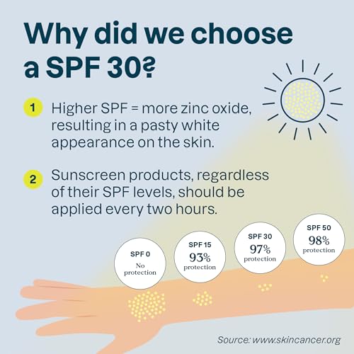 ATTITUDE Mineral Sunscreen Stick for Sensitive Skin, SPF 30, EWG Verified, Plastic-Free, Broad Spectrum UVA/UVB Protection with Zinc Oxide, Dermatologically Tested, Vegan, Unscented, 2.1 Ounces