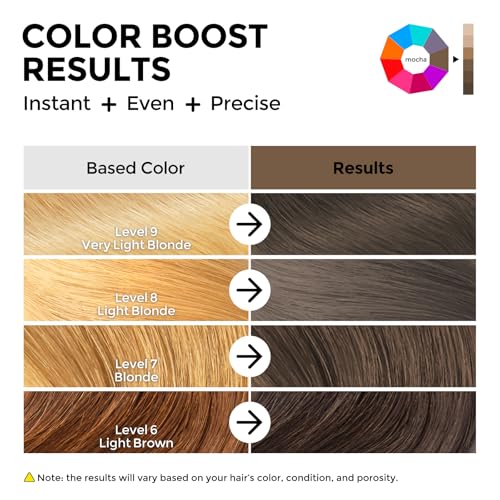 COLORLOMO Semi Permanent Hair Color Depositing Conditioner, Mocha