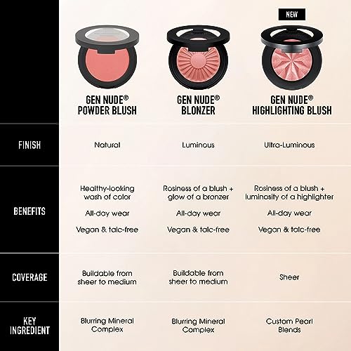 bareMinerals Gen Nude Blonzer, Kiss Of Rose, 0.13 oz