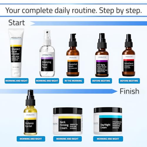 YEOUTH 8-Piece Full Size Skin Care Set for Visibly Smoother-Looking Skin