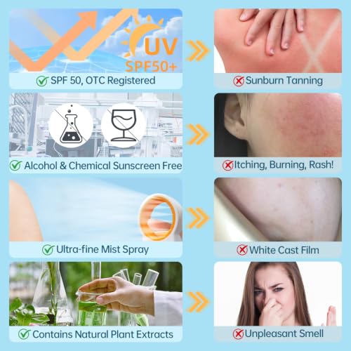 Reef Safe Sunscreen Spray SPF 50, Zinc Oxide Mineral Sunscreen Spray, Broad Spectrum UVA/UVB Protection, 360° Spray, Lightweight & Water Resistant, 6.76oz/200ml