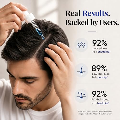Scalp Delivery AM/PM GHK-Cu Peptide Scalp Serum | Stem Cell Hair Serum with Redensyl + Capixyl + AnaGain + Procapil | Multi-Peptide for Hair Density | 2 × 30 mL