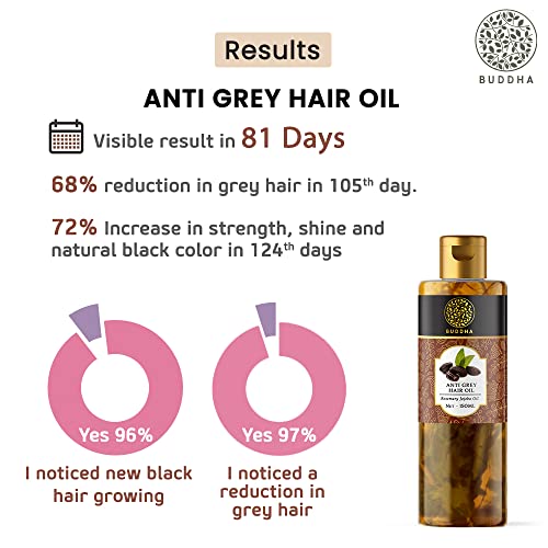 Buddha Natural Hair Oil for Greys & Whites (150 ml, 5.1 Oz) - Restore Natural Black Color of Hair With Unique Herbs oil blend For Men and Women - 100% Ayurvedic - No Mineral Oil