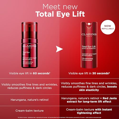 Clarins Total Eye Lift | Anti Aging Eye Cream | Targets Wrinkles, Crow's Feet, Dark Circles and Puffiness For a Visible Eye Lift in 30 Seconds