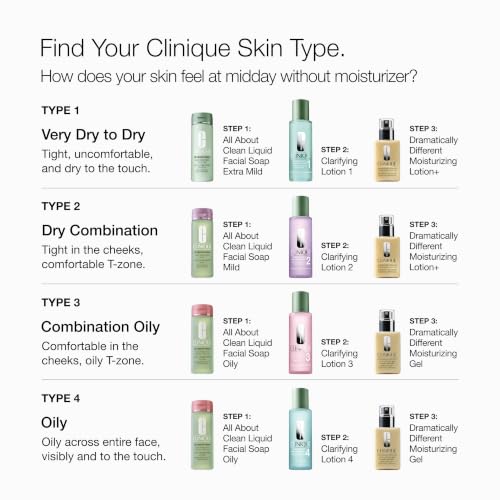 Clinique Dramatically Different Moisturizing Lotion+ | Hydrating Face Mositurizer With Glycerin and Urea | Strengthens Skin Barrier | Step 3 in 3-Step Skin Care Routine, 4.2 Fl Oz