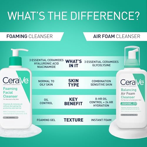 CeraVe Foaming Facial Cleanser, Face Wash for Oily Skin, 8fl oz