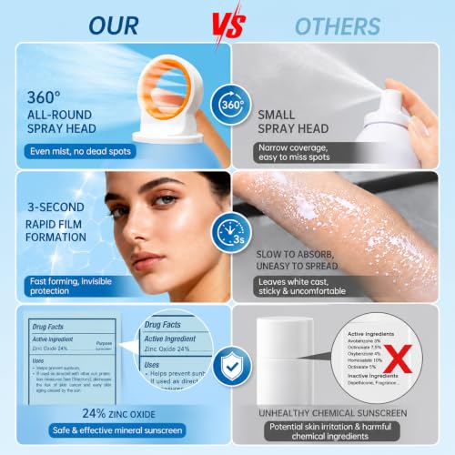Reef Safe Mineral Sunscreen Spray SPF 50+ with Zinc Oxide, Broad Spectrum UVA/UVB Protection, Lightweight Non-Greasy, Travel Size Sunscreen for Face & Body, Water & Sweat Resistant, 6.76 oz(2 Pack)