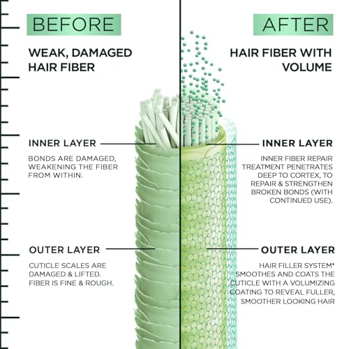 Garnier Fructis Hair Filler Fullness Repair Conditioner, Volumizing Conditioner with Polypeptides and Hair Repair Complex for Thin, Weak Split Ends, 10.1 Fl Oz