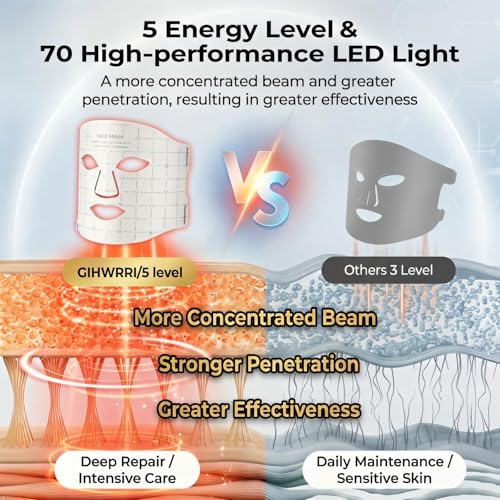 GIHWRRI LED Light Therapy Mask, 7-Color Red Light Therapy for Face