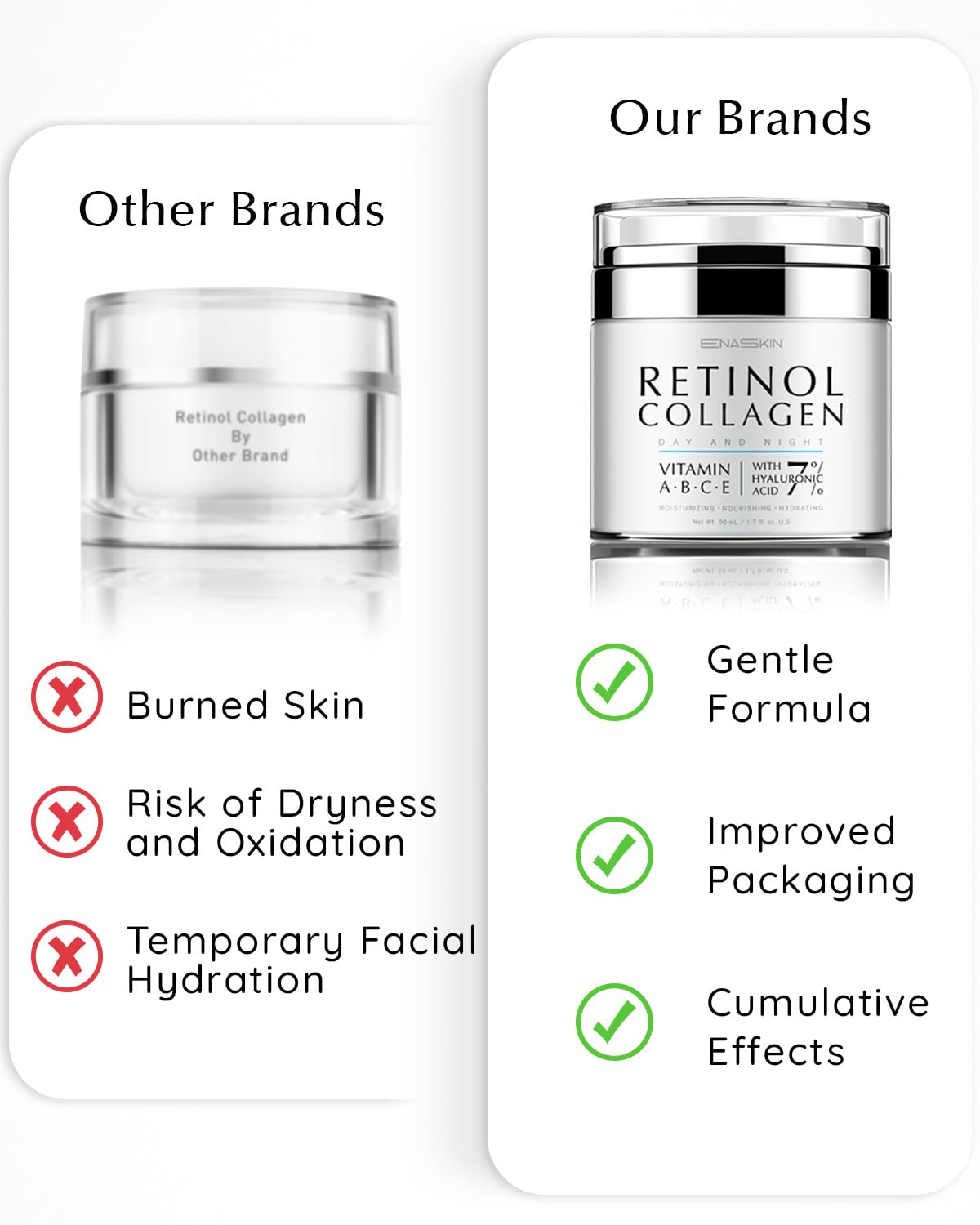 EnaSkin Retinol Cream for Wrinkles: Face Collagen Cream for Tightening Skin - Anti Aging Facial Moisturizer Day and Night for Women and Men 1.7 Fl OZ