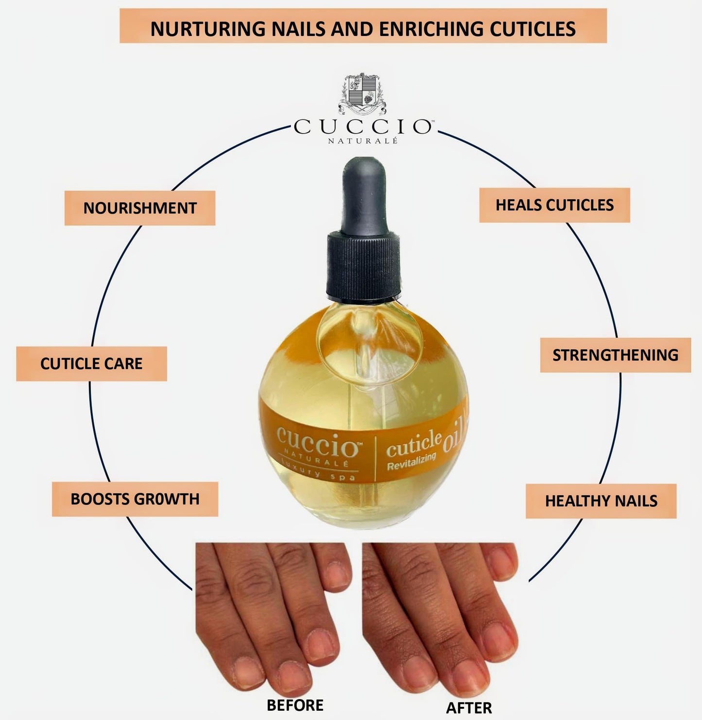 Cuccio Naturale Revitalizing- Hydrating Oil For Repaired Cuticles Overnight - Remedy For Damaged Skin And Thin Nails - Paraben /Cruelty-Free Formula - Milk And Honey - 2.5 Oz
