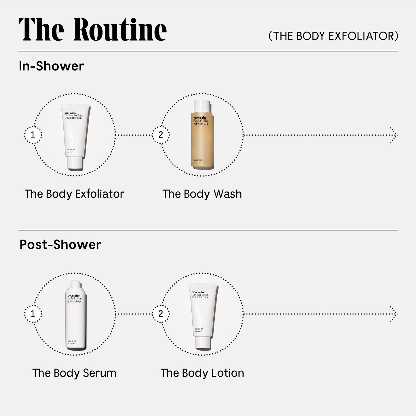 Nécessaire The Body Exfoliator Eucalyptus For Women & Men. KP Bump Eraser. Body Scrub. Keratosis Pilaris Treatment with AHA + Pumice. 6.1 fl oz