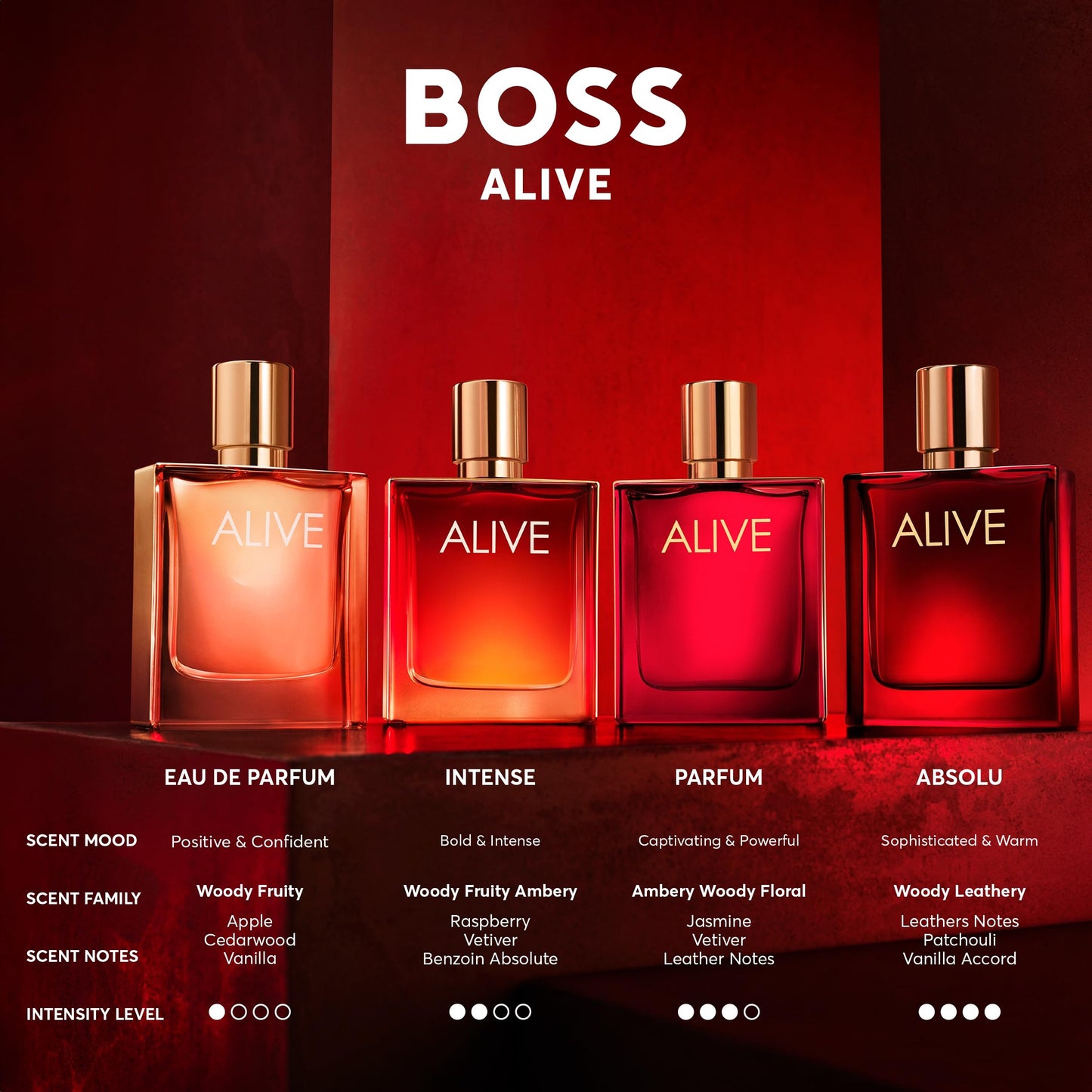 Boss Alive Intense Eau de Parfum for Women 2.7 fl oz