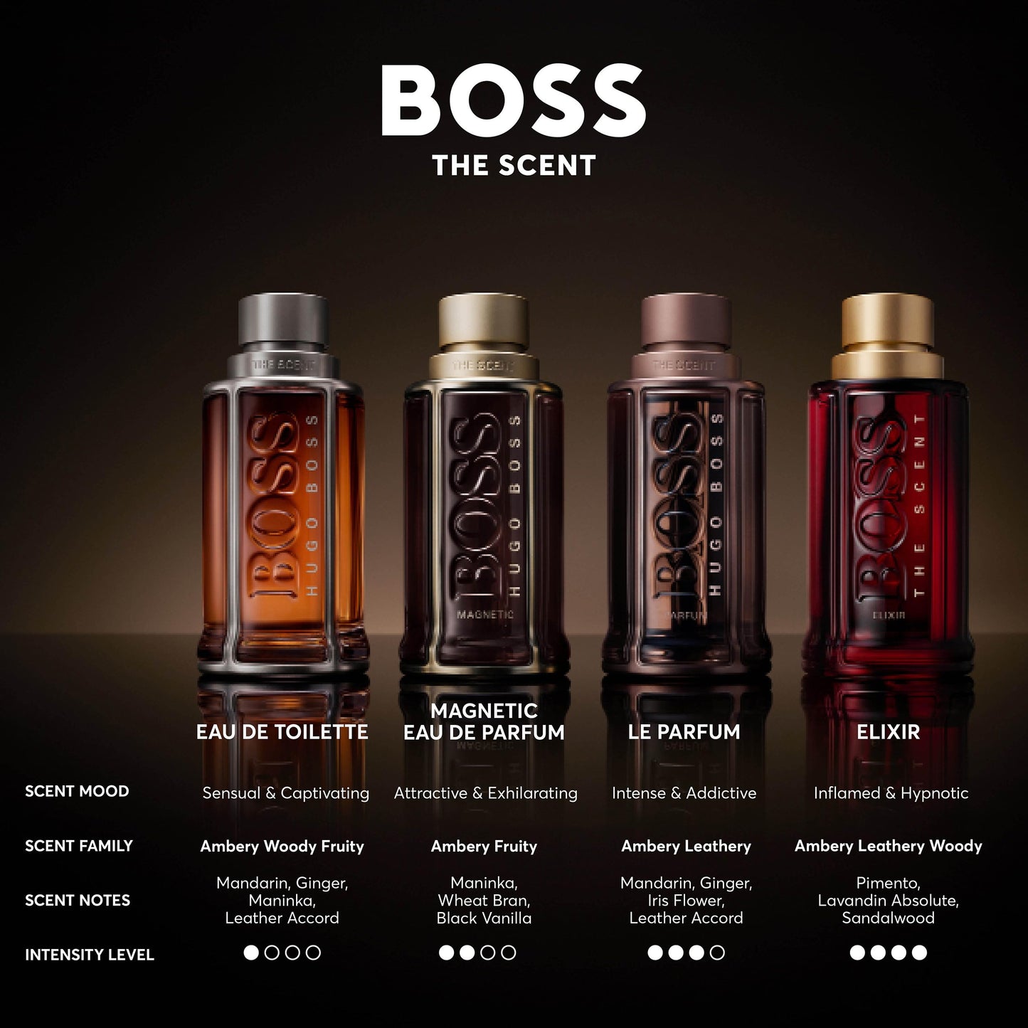 Hugo Boss The Scent Magnetic Eau de Parfum – Ambery Men's Cologne – With Notes of Maninka Fruit & Vanilla – Luxury Perfumes for Men – Long Lasting Fragrance